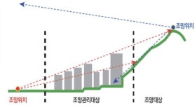 전주시 경관계획 정비 랜드마크→BRT구축 중심가로 초점변경