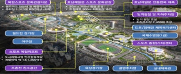 전주 호남제일문 복합스포츠타운…부지확보가 성패