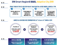 전주, 324억 스마트도시 구축…전북 첫 AI 미래도시 탄생