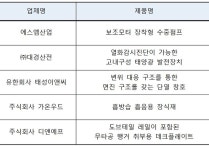 전북 5개 기업, 조달청 우수조달물품 지정