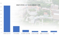전북대학교 생활관 관련 논란 지속...학생들 금전적 부담 어쩌나
