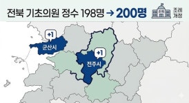 전북 기초의원 200명 시대…전주·군산 각 1명 증원