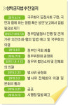 응답없는 1년 반의 메아리…농어업계 무시 생산자단체 뿔났다