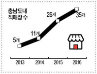 충남도 로컬푸드 직매장 한 해 매출 300억 돌파