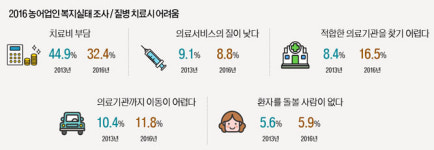 [농촌 고령화 위기, 협동으로 넘는다] 주민들이 함께 만든 동네병원…마을 주치의 역할 톡톡