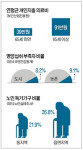 실습 위주 식생활교육…건강·재미 다 잡았다