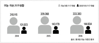 “청년 귀농인, 선도농장서 6개월 영농실습 가능”