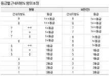 근내지방도 7+ 한우도 ‘1++등급’ 받는다