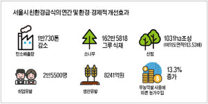 농업의 가치를 찾다 <1>친환경에서 환경과 생태의 가치를 찾다