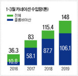 수입산 공세+잦은 이상기후 ‘내우외환’…떠나는 카네이션 농가