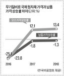 비료업계 적자행진 계속 ‘울상’