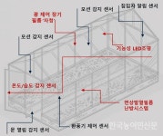 “장기성PO필름 국산화… 서울서 바나나도 키우죠”