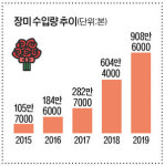 “장미 수입 증가 대응” 주산지 농가 머리 맞댔다