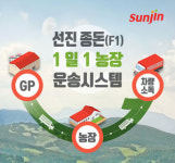 선진 ‘1일 1농장 운송시스템’ 주목