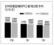 농협·민간RPC 조곡 재고량 감소
