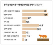 한우농가 후계인력 확보하려면…