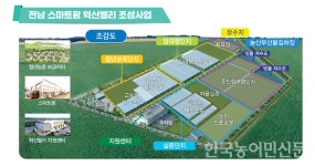 [우리지역 농정을 소개합니다] 전남도 스마트팜 혁신 밸리 조성 사업