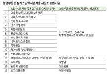 저탄소 농업기술 활용…농가 자발적 온실가스 감축 앞장