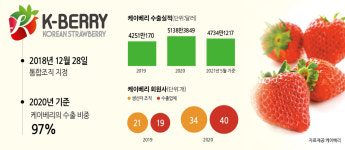헤비리프트해운항공(주) | 수출통합조직, 코로나 위기를 기회로…발 빠른 선박·항공기 수출 이끌어