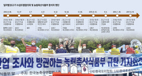 가금업계 정부와 협의한 수급조절이 왜 잘못…농식품부가 책임져라