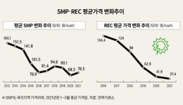 농지잠식·송배전망 부족·경제성 악화…농촌 태양광 난제 수두룩