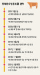 [특집] 착한가격으로 생산자와 소비자의 상생을 이끄는 전북한우협동조합