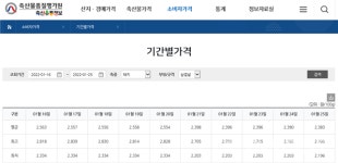 축산물 소비자가격, 이젠 축평원서 확인하세요