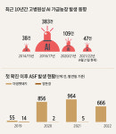 정부 통제 속 꽁꽁 묶인 농가…규제 위주 가축 방역 풀어야 산다