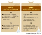 전통주 과세체계, 종량세로 전환해 과도한 행정절차 줄여야
