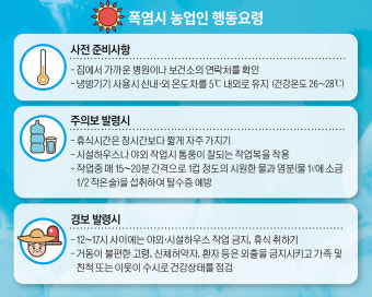 장마 끝나자 폭염 기승…농업인 온열질환 주의보