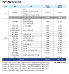 쌀값 이대로면 생산비도 못건진다 위기감 확산