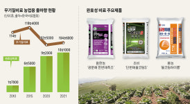 한 번 시비로 수확까지 OK…완효성 비료 경쟁 치열