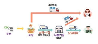 [로컬의 재발견] 익산몰 덕분에…택배송장 붙이느라 바빠요