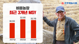 3년 넘게 MSY 30두 이상 달성…잘 먹고 잘 크는 사료가 근본