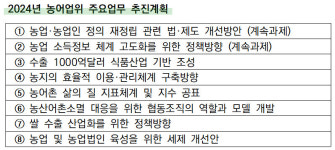 농식품 수출 1000억달러 기반 조성…농어촌 삶의 질 지표 공표