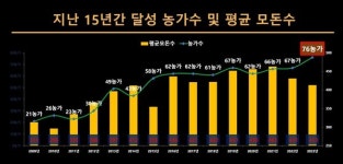 퓨리나 2034년엔 WSY 3000 달성할 것