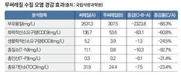 봉황농협농기구써비스센터 | "써레질 없이 모내기 하세요"