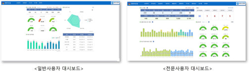 한돈팜스 업그레이드…농장관리 효율성 더 높인다