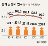 [신년특집] 일터, 쉼터, 치유공간으로…비어가는 농촌 찾아드는 이들