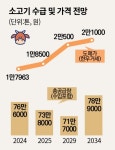 [2025 농업전망ㅣ축산] 한우 사육마릿수 5% 감소…평균도매가 상승세 보일 듯