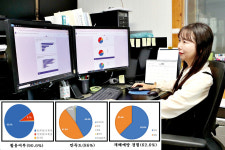 전북농기원 농업기상재해 조기경보서비스 만족도 높아