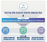 강원특별자치도, 양봉농가 지원 나선다