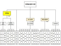 전남광주특별시 '농업-해양수산 통합' 조직개편···