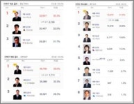 투표할 수 없는 유권자: 3. 
