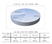 디지털 시대의 언론: 2. SNS - 페이스북이라는 딜레마