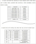커피전문점, 헬스장에서 음악 틀려면 돈 내!