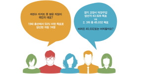 선거제도 개편 논의, 여론이 모순에 빠지는 이유