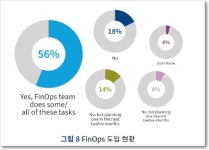 2023 플렉세라 클라우드 현황 보고서