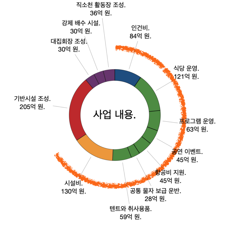 쿠팡, 택배 없는 날 불참 논란 속 다양한 이슈 동향 분석