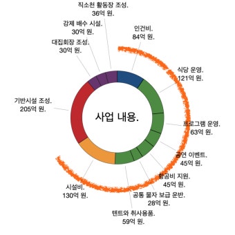 ‘택배 없는 날’ 어렵게 합의했더니 쿠팡은 불참: 슬로우레터 8월8일.